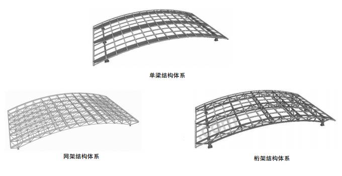 开合屋顶结构形式都有哪些分类？